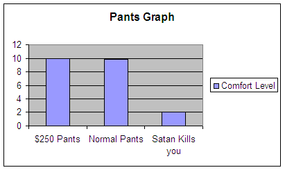 graph 1