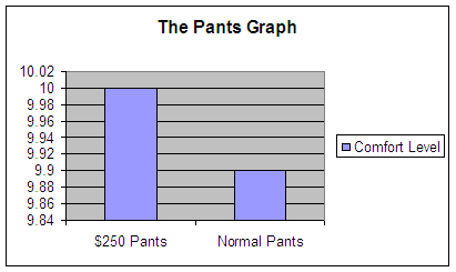 graph 2